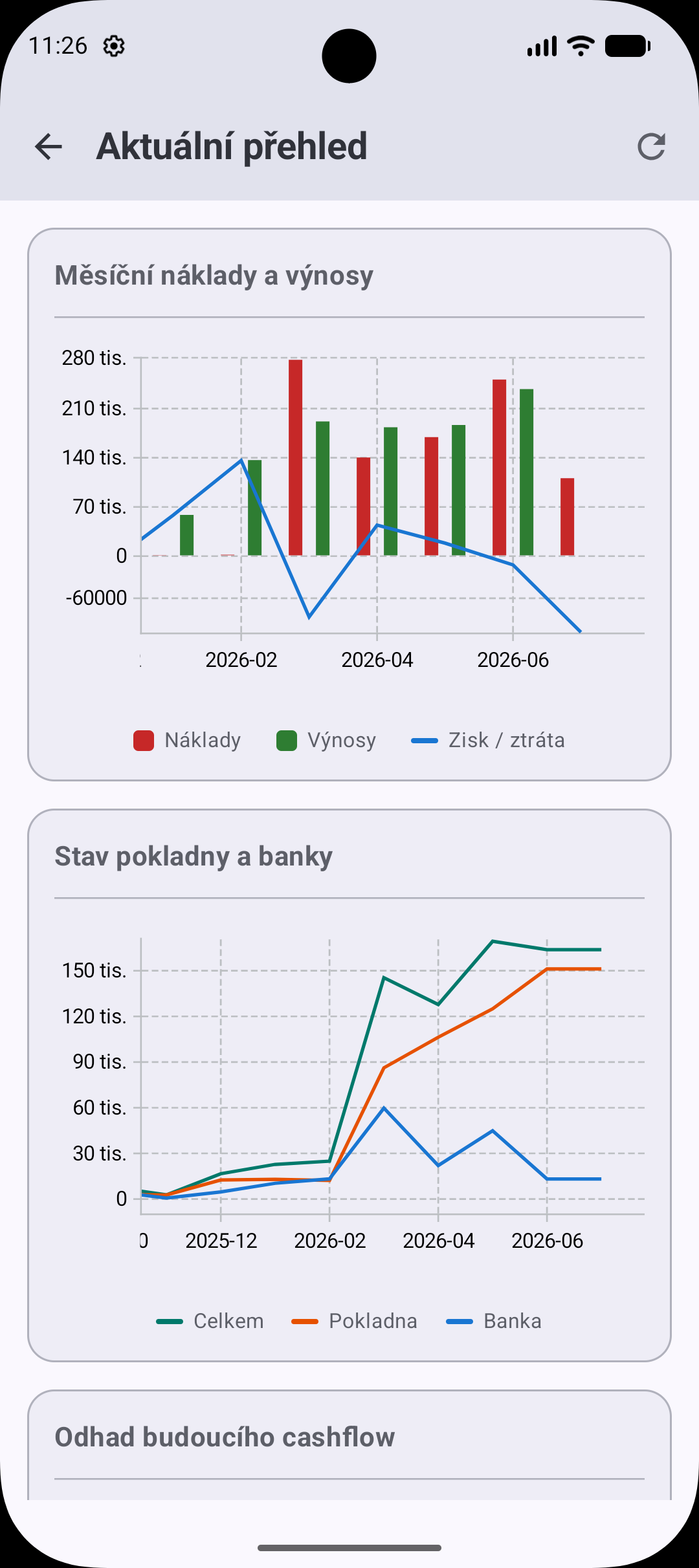 Monitoro - Portfolio partnerů