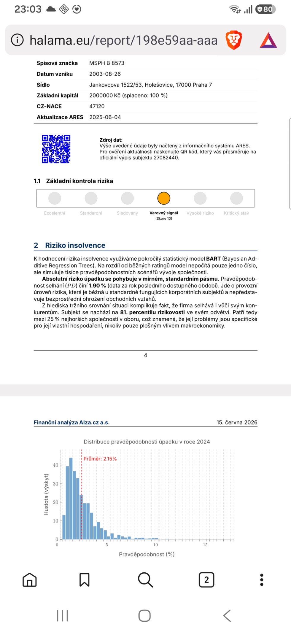 Monitoro - Financni report